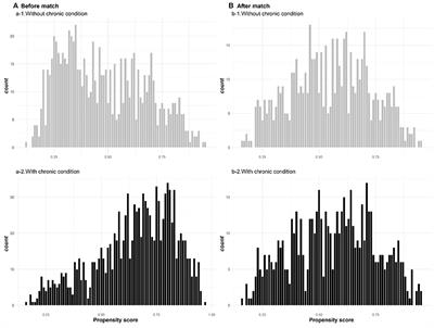 Satisfaction With Patient Engagement and Self-Reported Depression Among Hospitalized Patients: A Propensity-Score Matching Analysis